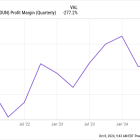 Thinking of Buying SoundHound AI Stock? Here Are 3 Charts You Should Look at First