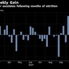 Oil Heads for Weekly Advance as Russia-Ukraine War Escalates