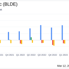 Blade Air Mobility Inc (BLDE) Reports Revenue Growth Amidst Widening Net Loss in Q4 2023