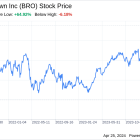 Beyond the Balance Sheet: What SWOT Reveals About Brown & Brown Inc (BRO)