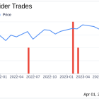 CTS Corp CFO Ashish Agrawal Sells 4,504 Shares