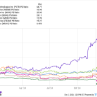 Prediction: This Spectacular Artificial Intelligence (AI) Stock Will Be Worth More Than Palantir by 2030