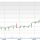 Bull of the Day: Stride (LRN)
