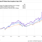 Want to Buy a Quantum Computing Stock in 2025? You Might Consider This Quantum Computing ETF.