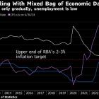 RBA Putting Time, Attention Into Gauging China Stimulus Impact