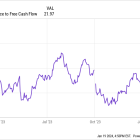 3 AI Stocks to Help You Retire a Millionaire: 2024 Edition