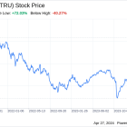 Decoding TransUnion (TRU): A Strategic SWOT Insight