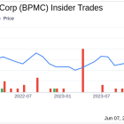 Insider Sale: Chief Scientific Officer Percy Carter Sells Shares of Blueprint Medicines Corp (BPMC)