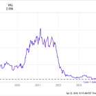 Why Sea Stock Spiked Higher Today