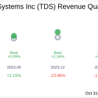 Earnings To Watch: Telephone and Data Systems Inc (TDS) Reports Q3 2024 Result