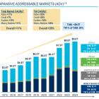 3 No-Brainer Growth Stocks to Buy With $1,000 Right Now