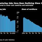Trump’s ‘Manufacturing Renaissance’ Is Even Harder With Tariffs