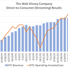 3 Things Investors Need to Know About Walt Disney Right Now