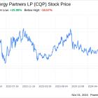 Decoding Cheniere Energy Partners LP (CQP): A Strategic SWOT Insight