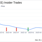 NeuroPace Inc Chief Medical Officer Martha Morrell Sells 13,402 Shares