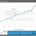 SS&C GlobeOp Hedge Fund Performance Index and Capital Movement Index