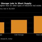 Blackstone’s BXMT Lends $189 Million for Outdoor Storage Lots