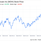 Decoding Molina Healthcare Inc (MOH): A Strategic SWOT Insight