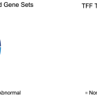 TFF Pharmaceuticals Provides Continued Positive Outcomes from Tacrolimus Inhalation Powder (TFF TAC) Phase 2 Trial for the Prevention of Lung Transplant Rejection