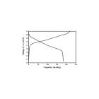 Microvast Announces Breakthrough in True All-Solid-State Battery Technology