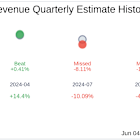 Earnings To Watch: The Toro Co (TTC) Reports Q2 2025 Result
