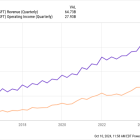 3 Software Stocks That Could Go Parabolic