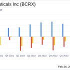 BioCryst Pharmaceuticals Inc (BCRX) Reports Growth in ORLADEYO Revenue and Projects ...