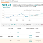 Cantor Says These 2 SaaS Stocks Are Top Picks as AI Rewrites the Software Playbook