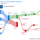 Suncor Energy Inc's Dividend Analysis