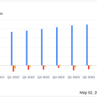 Five9 Inc (FIVN) Q1 2024 Earnings: Surpasses Revenue Forecasts and Narrows GAAP Net Loss