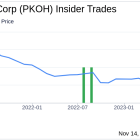 Insider Sell Alert: Director MOORE DAN T III Sells 6,316 Shares of Park-Ohio Holdings Corp (PKOH)