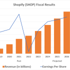 Could Buying Shopify Stock Today Set You Up for Life?