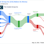 The Carlyle Group Inc's Dividend Analysis