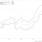 These Were The 2 Best-Performing Stocks in the Dow Jones Industrial Average in June 2025