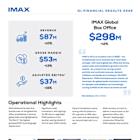 IMAX Corporation Reports First Quarter 2025 Results