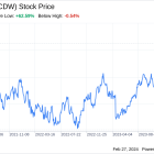 Decoding CDW Corp (CDW): A Strategic SWOT Insight