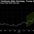 Palantir Shares Are Defying Increasingly Skeptical Analysts