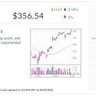 Power-Plant Builder Tops Buy Point, Earning Encore As Stock Of The Day