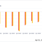 Canoo Inc (GOEV) Reports Fiscal Year 2023 Financial Results: A Closer Look Against Analyst Estimates