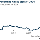 U.S. Global Investors Announces Continuation of Monthly Dividends with Total Shareholder Yield Topping 9%, Offers an Update on Airlines and Gold