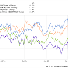 The Smartest Oil Stocks to Buy With $1,000 Right Now