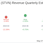Stevanato Group SpA (STVN) Q1 2025: Everything You Need To Know Ahead Of Earnings