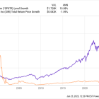 If You'd Invested $75 in Sirius XM Stock 30 Years Ago, Here's How Much You'd Have Today