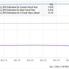 This Magnificent Artificial Intelligence (AI) Stock Has Crashed 12%. Here's Why That's Great News for Investors