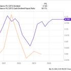 How $102,750 Can Buy You $10,000 in Annual Dividend Income