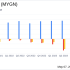 Myriad Genetics Reports Q1 2024 Earnings: Revenue Growth Surpasses Estimates Amidst Challenges