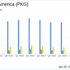 Packaging Corp of America (PKG) Navigates Market Challenges with Resilient 2023 Performance