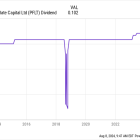 Want to Earn $1,000 in Annual Dividend Income? Invest $11,300 in These 3 High-Yield Stocks