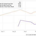 1 Incredibly Cheap Tech Stock That Could Become a Potential Artificial Intelligence (AI) Winner in the Long Run