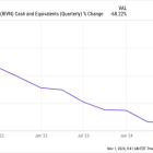 Is Rivian Stock a Buy Before Nov. 7?